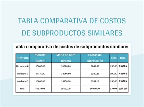 Tabla comparativa de costos de formación de pilotos
