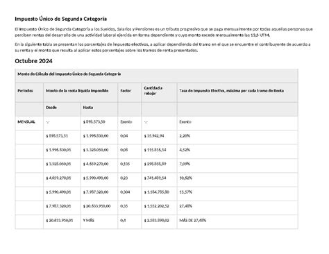 Esquema de cálculo del Impuesto Único de Segunda Categoría