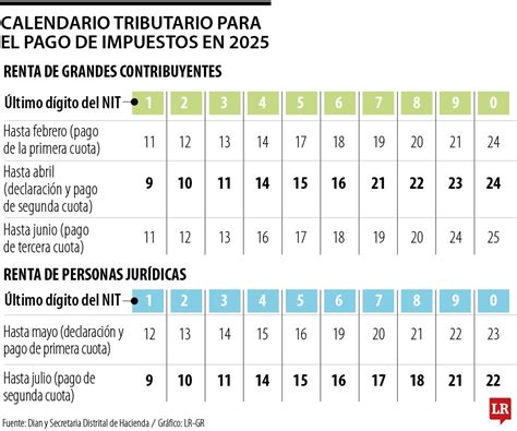 Calendario tributario anual del Servicio de Impuestos Internos
