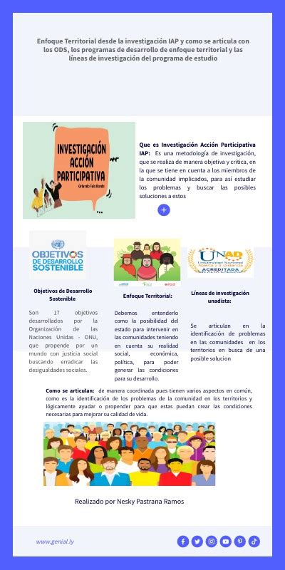 Infografía o esquema sobre el enfoque territorial en la inversión pública