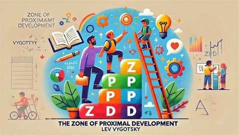 Infografía: Zona de Desarrollo Próximo de Vygotsky