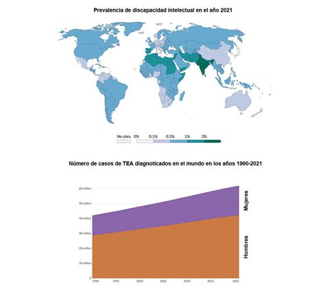 Mapa de prevalencia global de la discapacidad por países