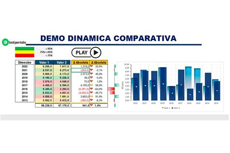 Gráfico comparativo de datos de discapacidad en Europa