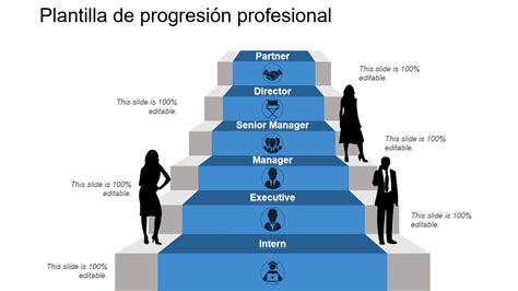 Esquema de progresión del método Compañeros