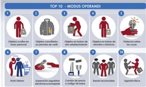 Foto policial o infografía del modus operandi del robo