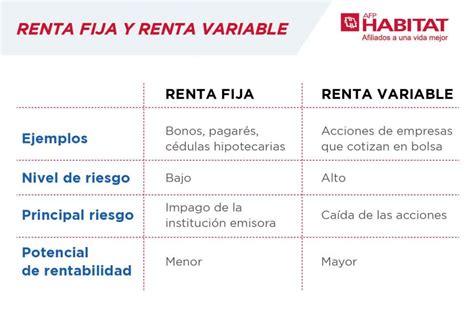Gráfico comparativo de la rentabilidad histórica de renta fija y renta variable