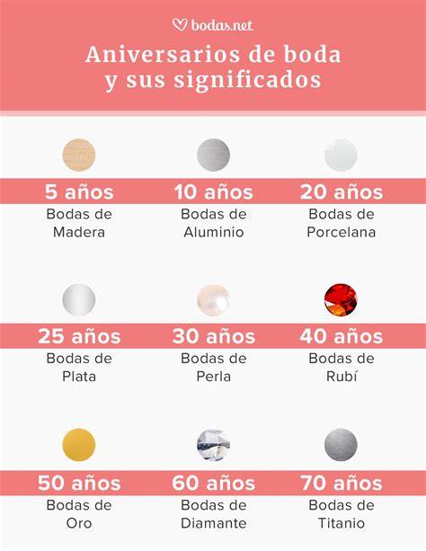 Tabla de aniversarios de boda y sus significados