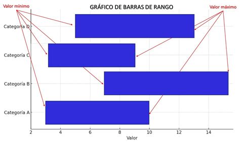 Infografía del 