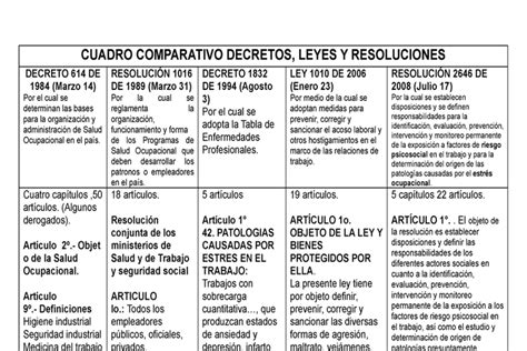 Esquema de las leyes y decretos que regulan la discapacidad en Chile