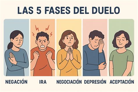 Representación de las diferentes emociones durante el proceso de duelo