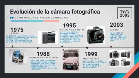 Esquema de composición: explicación sobre el uso de la cámara Rolleiflex y la técnica de flash frontal en los retratos de Arbus.