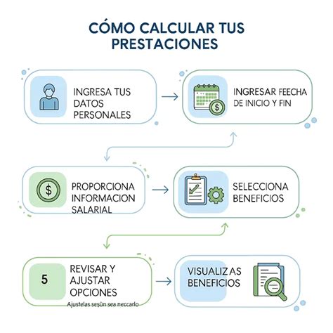 Infografía: Cálculo de prestaciones por Incapacidad Temporal Total (ITT)