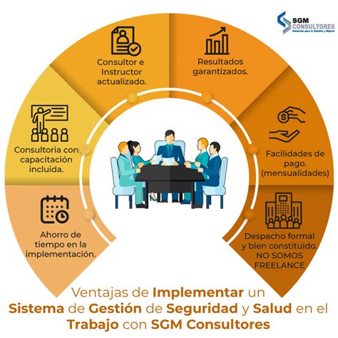 Esquema de un Sistema de Gestión de Seguridad y Salud en el Trabajo (SSGSST)