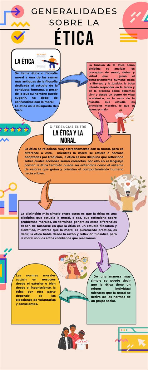 Infografía sobre la ética del liderazgo, mostrando límites claros en las relaciones y la importancia de la objetividad espiritual.