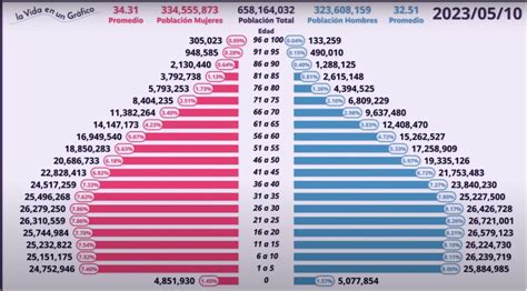 infografía comparativa de la población mayor de 65 años en la UE en 2001 y 2020