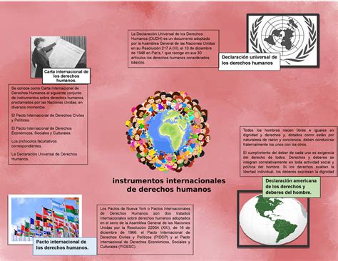 Esquema: Instrumentos internacionales de derechos humanos para personas mayores
