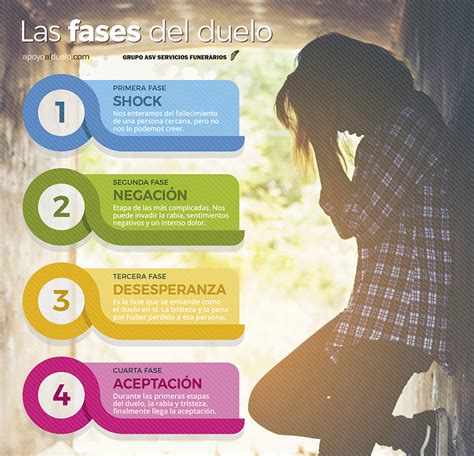 Infografía sobre las fases del duelo