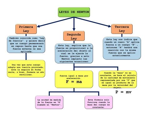 Esquema visual de las leyes y prestaciones para cuidadores en España