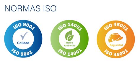 Tabla comparativa de la ISO 21542 con otras normas de accesibilidad