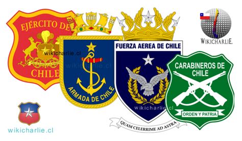 Esquema de las fuerzas armadas y de orden de Chile