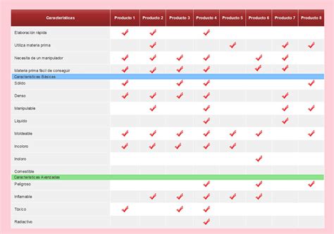 tabla comparativa: SIS vs Seguro de Cesantía