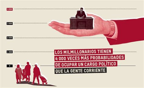 infografía sobre el crecimiento de la riqueza de los milmillonarios y su comparación con la pobreza global