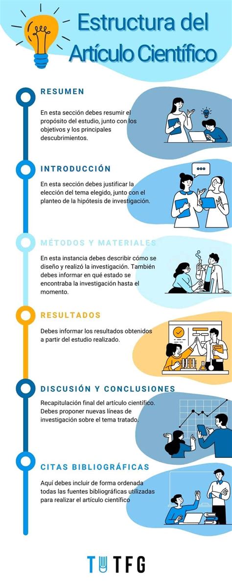 Infografía que muestra la estructura de la asociación y sus principales resultados.