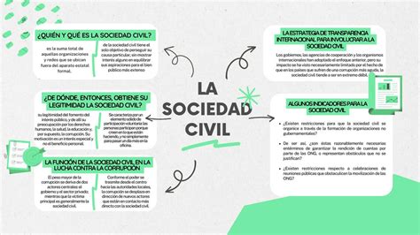 Diagrama que compara los roles del Estado y la sociedad civil en la intervención social.