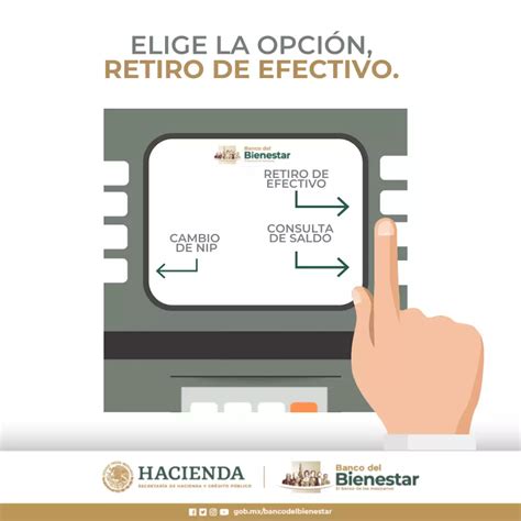 Esquema de los pasos para retirar dinero de un cajero automático