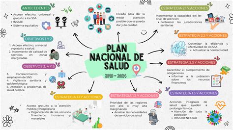 Infografía con los seis ejes estratégicos del Plan Nacional de Salud Integral para Personas Mayores