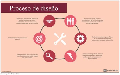 Infografía del proceso de diseño de un itinerario de inserción laboral centrado en la persona