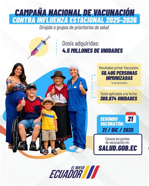 Infografía con los grupos prioritarios para la vacunación contra la influenza.