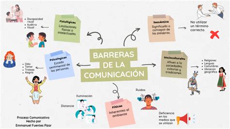 Esquema de las barreras de comunicación en adultos mayores