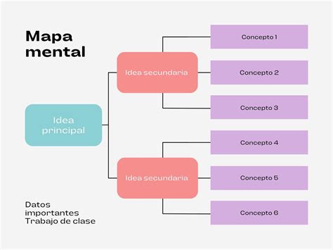 Esquema de las diferentes estrategias de acercamiento a niños vulnerables