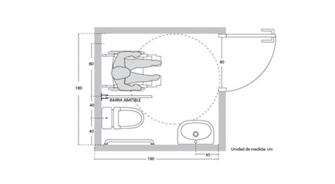 Infografía detallando las dimensiones mínimas de un baño accesible, incluyendo el radio de giro de la silla de ruedas, el ancho de la puerta y el espacio libre alrededor de los sanitarios.