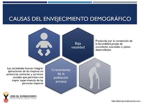 Esquema de desafíos del envejecimiento demográfico y la vivienda