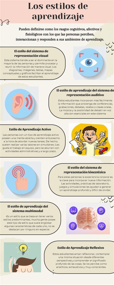 Infografía ilustrando los diferentes estilos de audífonos en el oído
