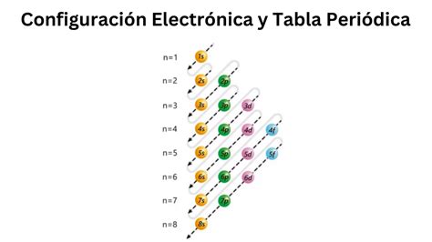 Ejemplo de configuración de accessToken en el panel de Mercado Pago