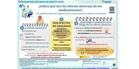 Infografía: Prevalencia y tipos de efectos adversos de medicamentos en adultos mayores