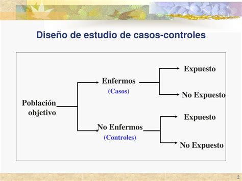 Esquema del estudio de casos y controles.