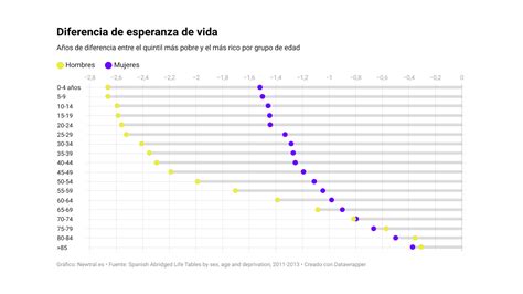Gráfico comparativo de la calidad de vida (puntuación global y esferas) entre cuidadores y grupo control, evidenciando una mayor afectación en los cuidadores.