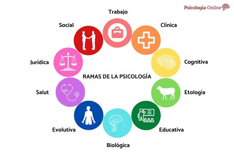 Ilustración representando diferentes iconos que simbolizan las diversas especialidades de la psicología (clínica, deportiva, forense, etc.).