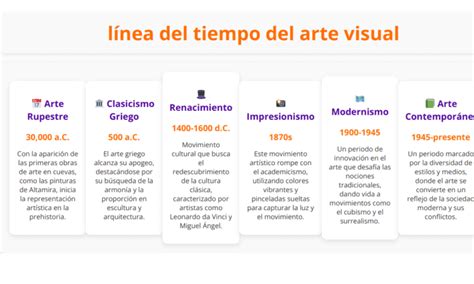 Línea de tiempo visual que muestra la evolución histórica del significado del trabajo, desde la antigüedad hasta la era moderna.