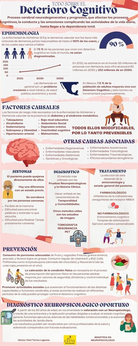 Diagrama que ilustra la progresión del deterioro cognitivo a la demencia