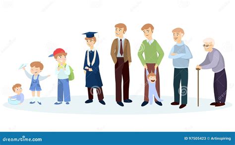 Esquema de las etapas del envejecimiento humano