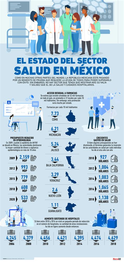 Infografía: Cifras de despidos en el sector público y privado de Argentina