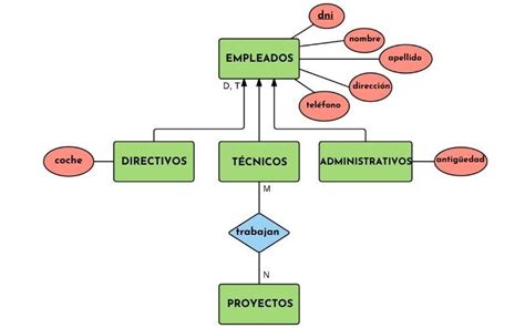 Diagrama conceptual del Modelo PAR (Pressure and Release) o del Modelo de Acceso en estudios de vulnerabilidad social