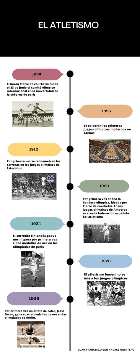 infografía sobre la evolución y hitos del deporte paralímpico en Chile