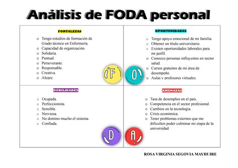 Infografía: Ejemplos de fortalezas personales para el análisis FODA