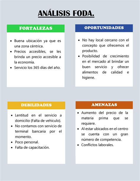 Diagrama de análisis FODA con ejemplos para cada cuadrante en el contexto de la discapacidad